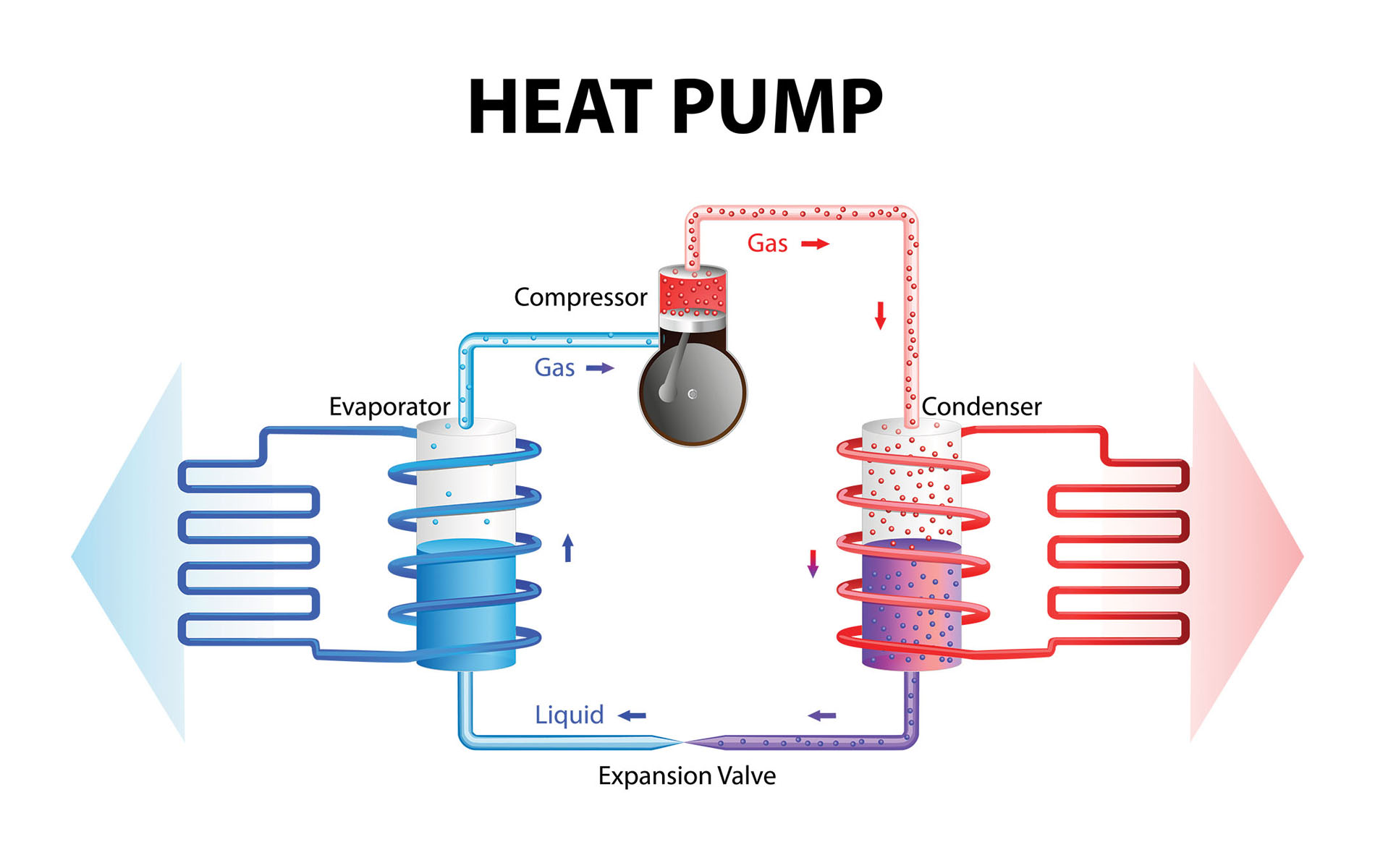 How They Work Hot Water Heat Pumps